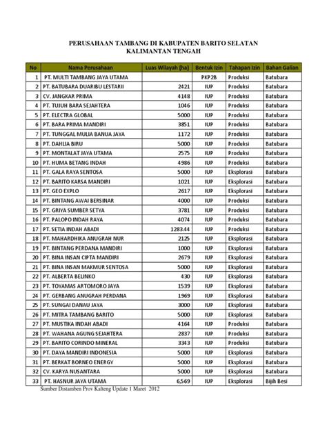 Daftar Perusahaan Tambang Batubara Di Kalimantan Timur Contoh Surat Resmi