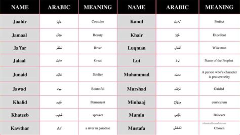 Unique Muslim Boy Names A To Z With Meaning » Islamicallrounder