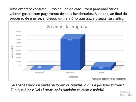 Medidas De Tendência Central Em Gráficos Conceitual Plano De Aula