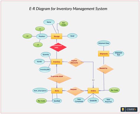 Database Management System Erd Diagram Er Diagram For A Simp