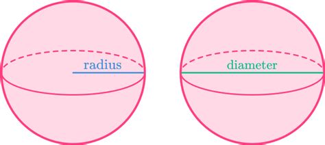 Volume of a Sphere - Math Steps, Examples & Questions