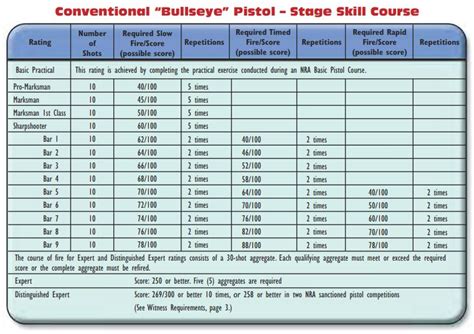 CRRC Junior Pistol Program