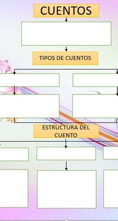 Ayuda El Titulo Es Realice Un Mapa Conceptual Sobre El Cuento Tipos De