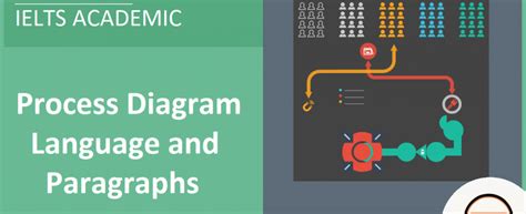 Process Diagram For Ielts