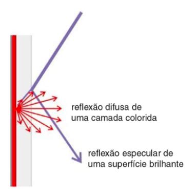 Diferen A Entre Lumin Ncia E Ilumin Ncia Blog Do Trevisan