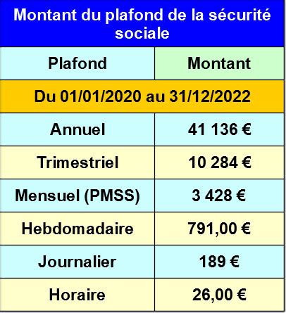 Plafond De La S Curit Sociale Info Handicap