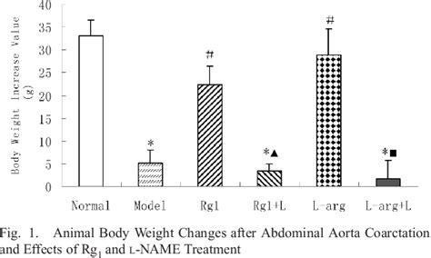 Figure From Role Of Nitric Oxide In Ginsenoside Rg Induced