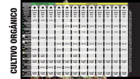 Tabla De Cultivo Top Crop Tablas De Cultivo Bio Nova Plagron Top