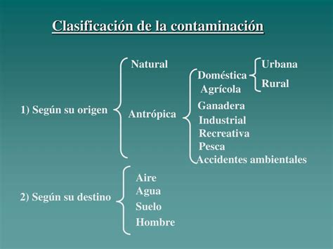 Ppt Contaminación Ambiental Powerpoint Presentation Free Download