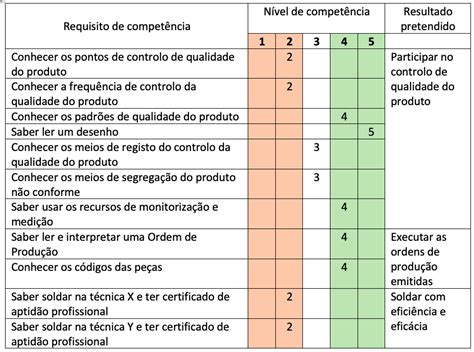 Balanced Scorecard Avaliar Compet Ncias