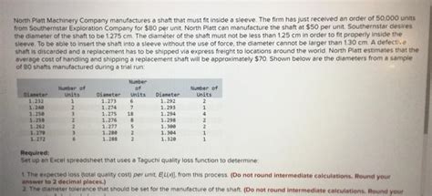 Solved North Platt Machinery Company Manufactures A Shaft Chegg