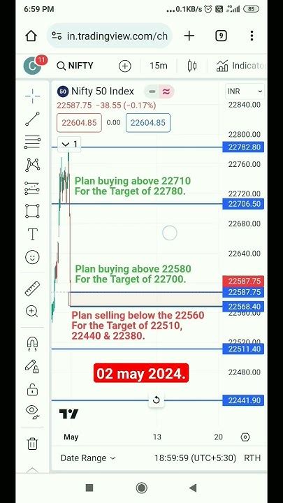 Nifty50 Index Options Trading Levels For 02 May 2024 Youtube