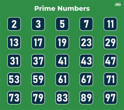 Are all Prime Numbers Odd? - GeeksforGeeks