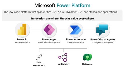 Microsoft Power Platform Pb Consult