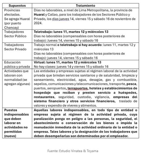 Cu Les Son Los Cambios Para Los D As No Laborables Del Apec