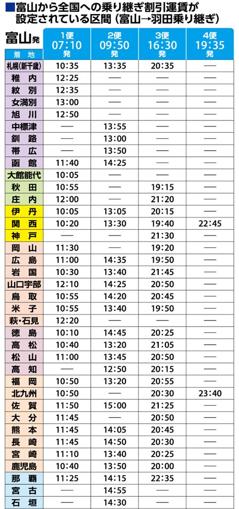 国内線乗継 富山きときと空港