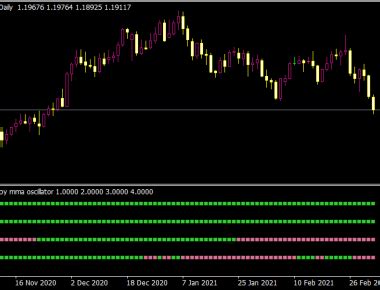 Non Lag MA V7 1 NMC Best MT4 Indicators MQ4 EX4 Top Trading