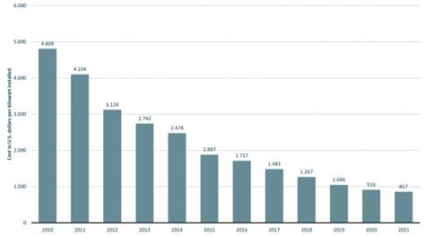 La Energ A Fotovoltaica En El Mundo Norvento Norvento