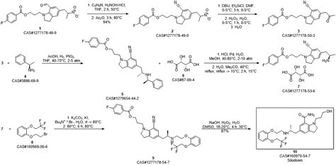 Silodosin Synthesis Chemicalbook