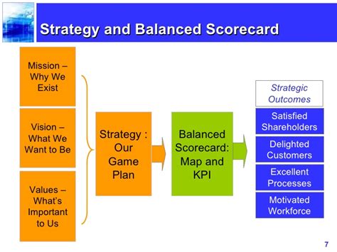 Pengertian Bsc Cara Dan Tahapan Menyusun Balanced Scorecard