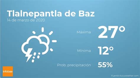 Previsión Meteorológica El Tiempo Hoy En Tlalnepantla De Baz 14 De Marzo Infobae