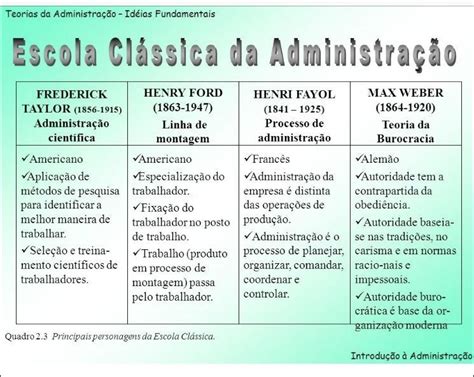 Mapas Mentais Sobre Teorias Da AdministraÇÃo Study Maps