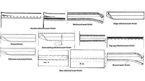 Seam Finish