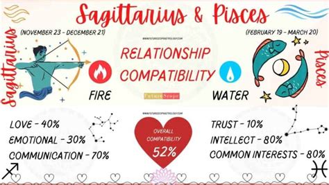 Pisces Man And Sagittarius Woman Compatibility 52 Medium Love