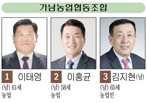 제3회 전국동시조합장선거 여주시 후보자 현황