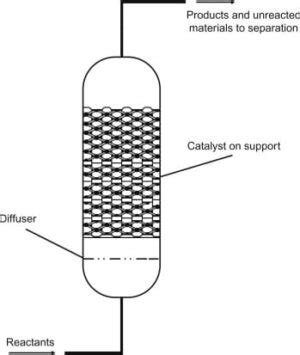Reattori Chimici Batch A Letto Fisso Tubulare Chimicamo