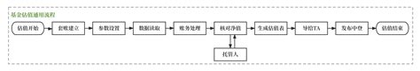 一文读懂基金估值全貌之 “硬菜篇” 人人都是产品经理