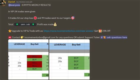 Can Trading Signals Help You Make Profits