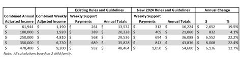 Changes To Indiana Child Support Calculations Sponsel Cpa Indianapolis