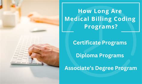 How Long Are Medical Billing Coding Programs