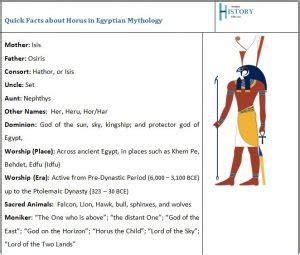 Horus Family Tree