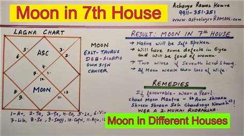 Moon In 7th House L Famous Astrologers In Delhi Ncr India L Moon In