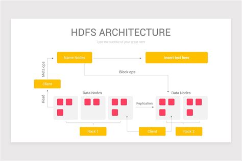 Hadoop Architecture PowerPoint Diagram | Nulivo Market