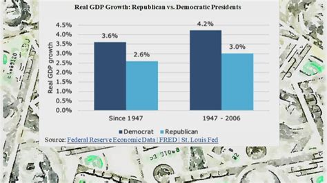 Republicans Or Democrats Who Is Better For The Economy Youtube