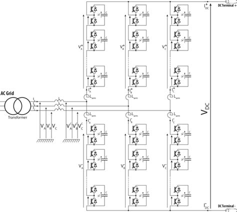 Schematic Of The Half Bridge Mmc Download Scientific Diagram