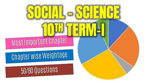 Term 1 Marks Distribution Of Social Science SST Class 10 CBSE 2021