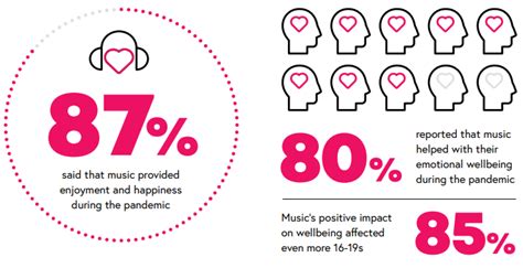 Effect Of Music On Mental Health Revealed Routenote Blog