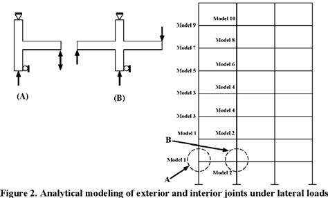 Figure From Upgrading The Ductility And Seismic Behavior Factor Of