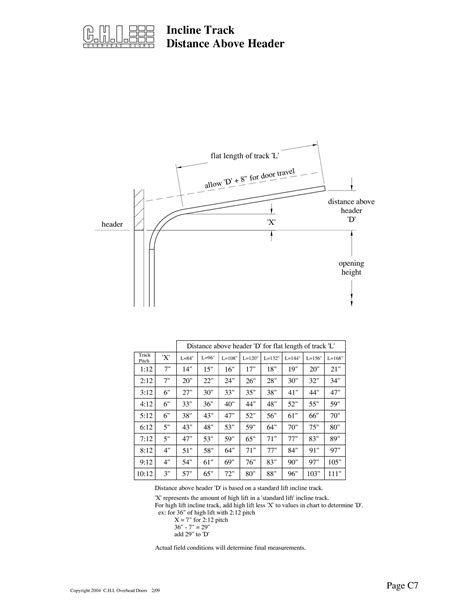 C H I Overhead Doors Catalogs Toolbox Series Track Manual Arcat