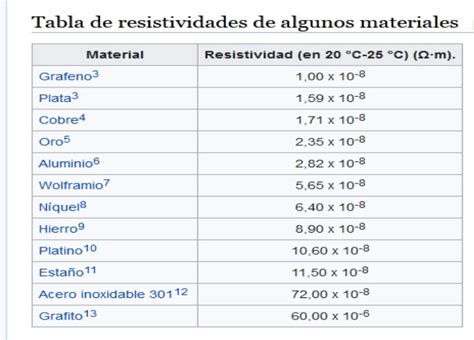 Resistividad Termica Geotecnia Y Mecanica De Suelos