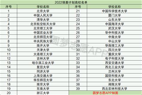 2022各高校强基计划招生简章汇总 强基计划招生简章 高考100