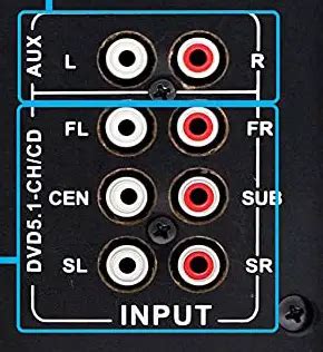 Motherboard Audio ports- Types and Uses - Xtremegaminerd