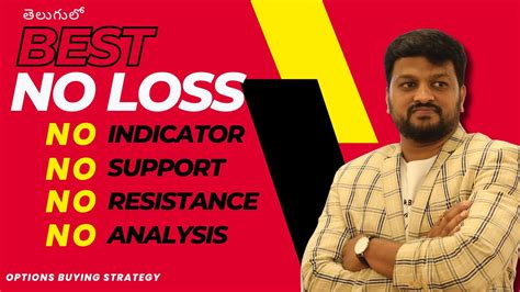 BEST Options Buying Strategy No Indicators Low Risk Bank Nifty