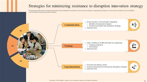 Disruption Strategy Powerpoint Ppt Template Bundles PPT Slide