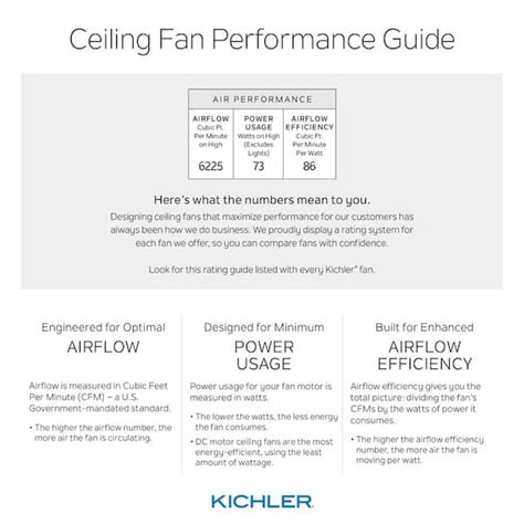 Ceiling Fan Comparison Chart Shelly Lighting