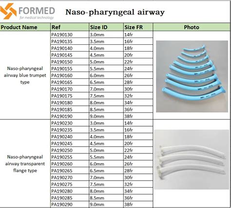 Pediatric Nasopharyngeal Airway Size Chart